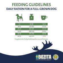 Bozita Purely Adult mit Elch getreidefrei 2 x 11 kg Sparpaket